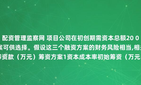 配资管理监察网 项目公司在初创期需资本总额20 000万元，有如下三个融资方案可供选择。假设这三个融资方案的财务风险相当,相关资料见下表。筹资方式初始筹资款（万元）筹资方案1资本成本率初始筹资（万元）筹资方案2资本成本率初始筹资（万元）筹资方案3资本成本率长期借款32007%008.50007.4%长期债券60007.5p007.5e007.5%优先股480013P0011P0011.8%普通股6